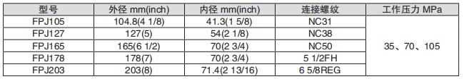 黑龍江內防噴工具