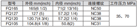 黑龍江內(nèi)防噴工具