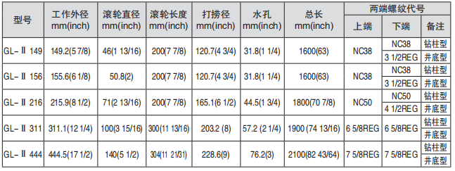 黑龍江內防噴工具