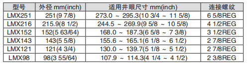 黑龍江內防噴工具